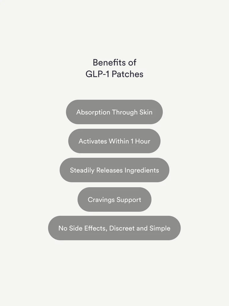 TheGoodPatches - GLP1