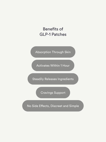 TheGoodPatches - GLP1